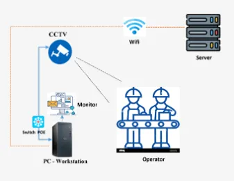CCTV AI