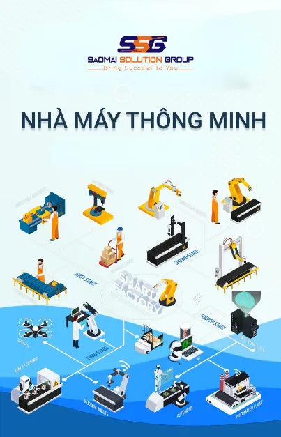 Nhà máy thông minh