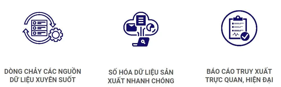 GIẢI PHÁP TRUY XUẤT NGUỒN GỐC SẢN PHẨM