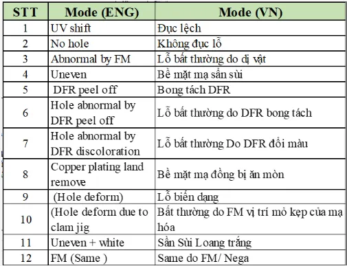 Giải pháp Camera AI công nghiệp