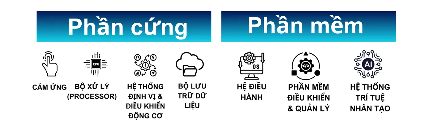 XE TỰ HÀNH AGV