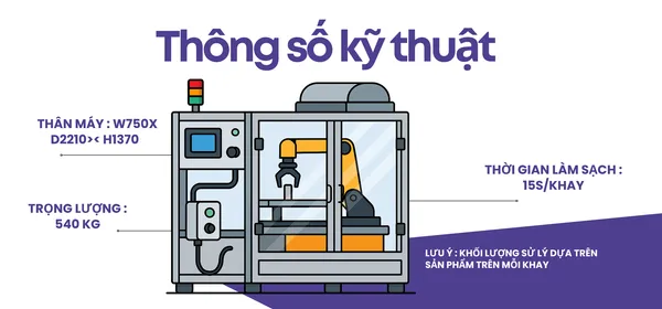 Máy làm sạch linh kiện điện tử bằng ion hóa