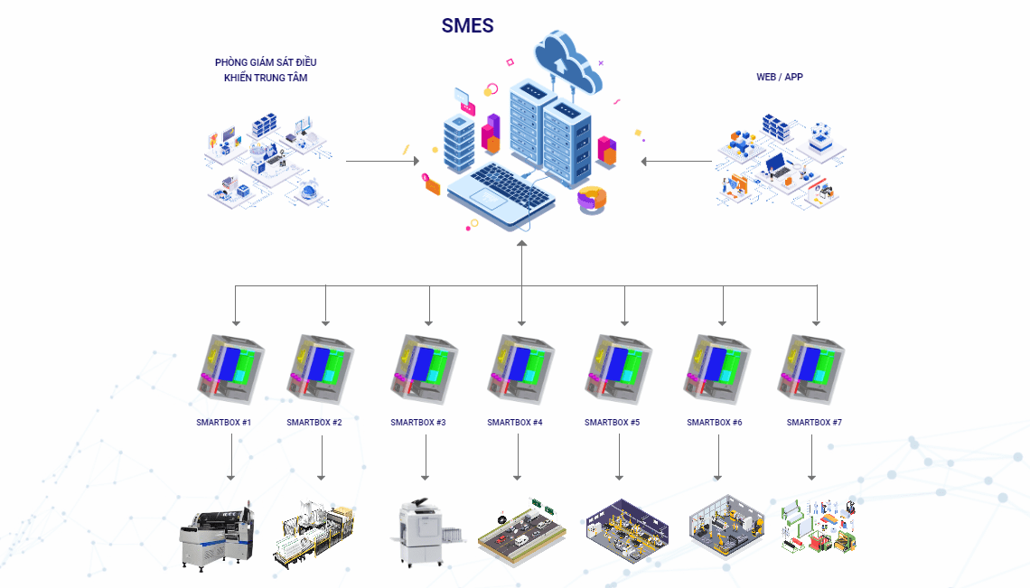 smartbox min